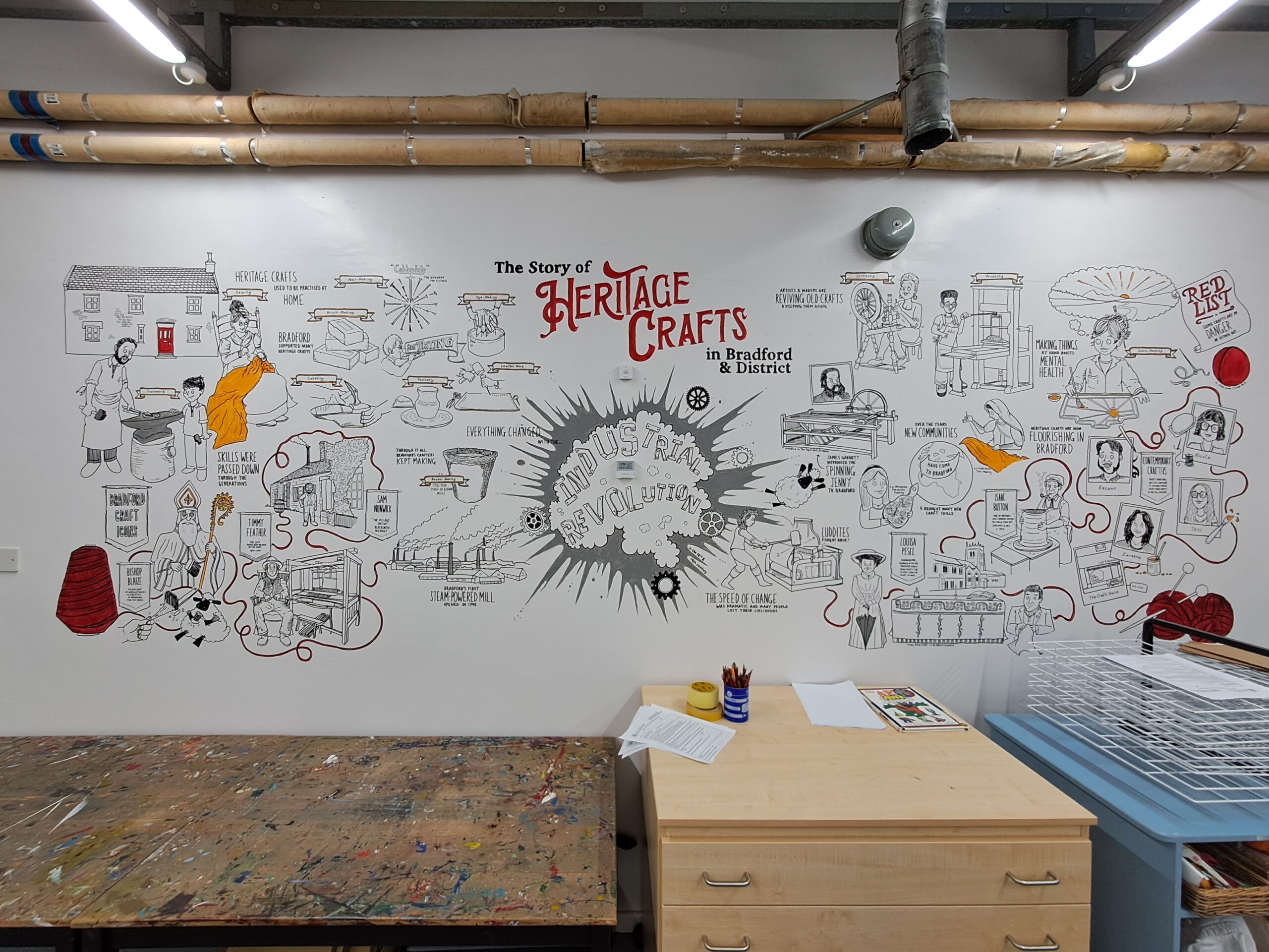 The Heritage Craft Room