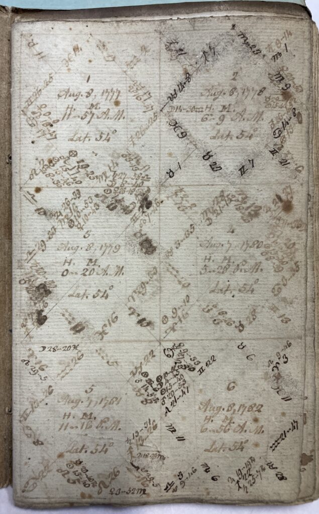 handwritten page showing astrological charts